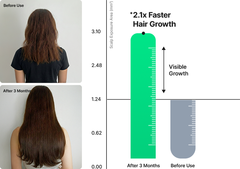 Pure FormulaClinical Results