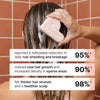 Fermented Rice Water & Protein Complex Shampoo Bar