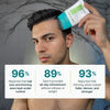 Exosome & PDRN Brush Hair Serum Men