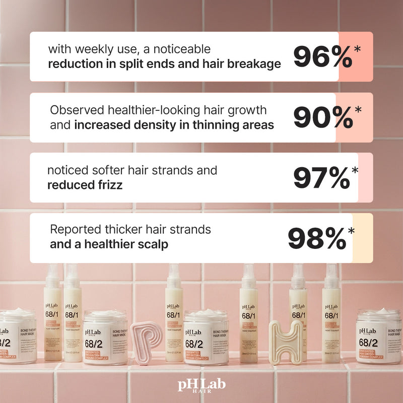 Hair Therapy Complete Care Set