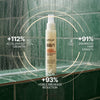 Fermented Rice Water & Protein Complex Hair Milk