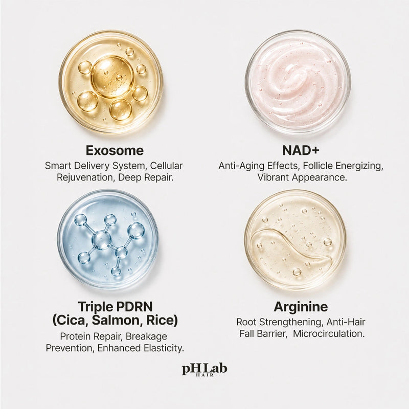 Exosome, NAD+ & Triple PDRN  Scalp Therapy Conditioner