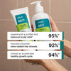 Exosome, NAD+ & Triple PDRN Bonding Repair Set